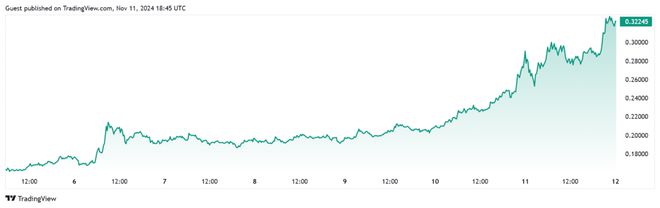 GE) 价格预测 2024、2025、6 和 30PG麻将胡了网站入口【Web3